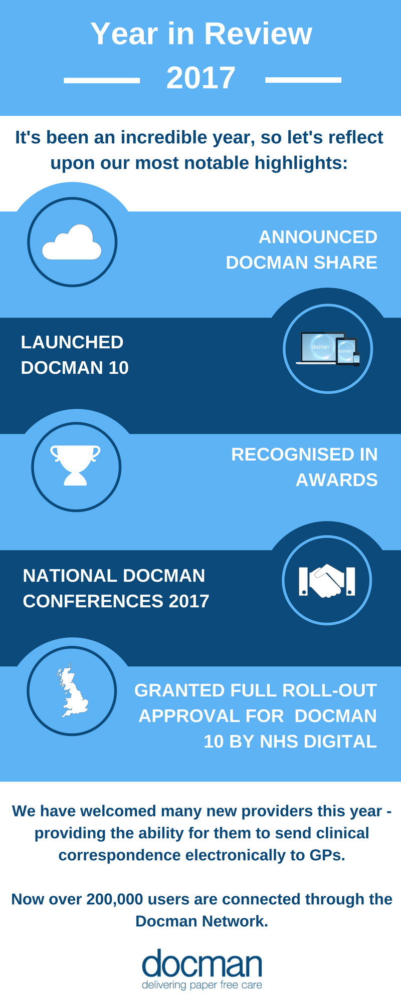 2017 Year in Review Infographic