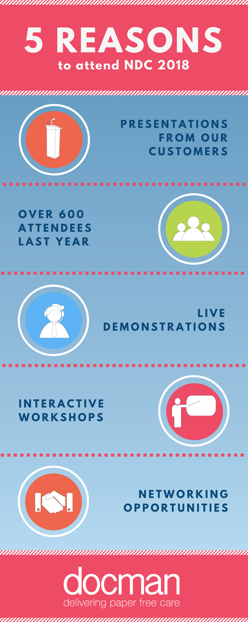 5 Reasons to Attend NDC Infographic