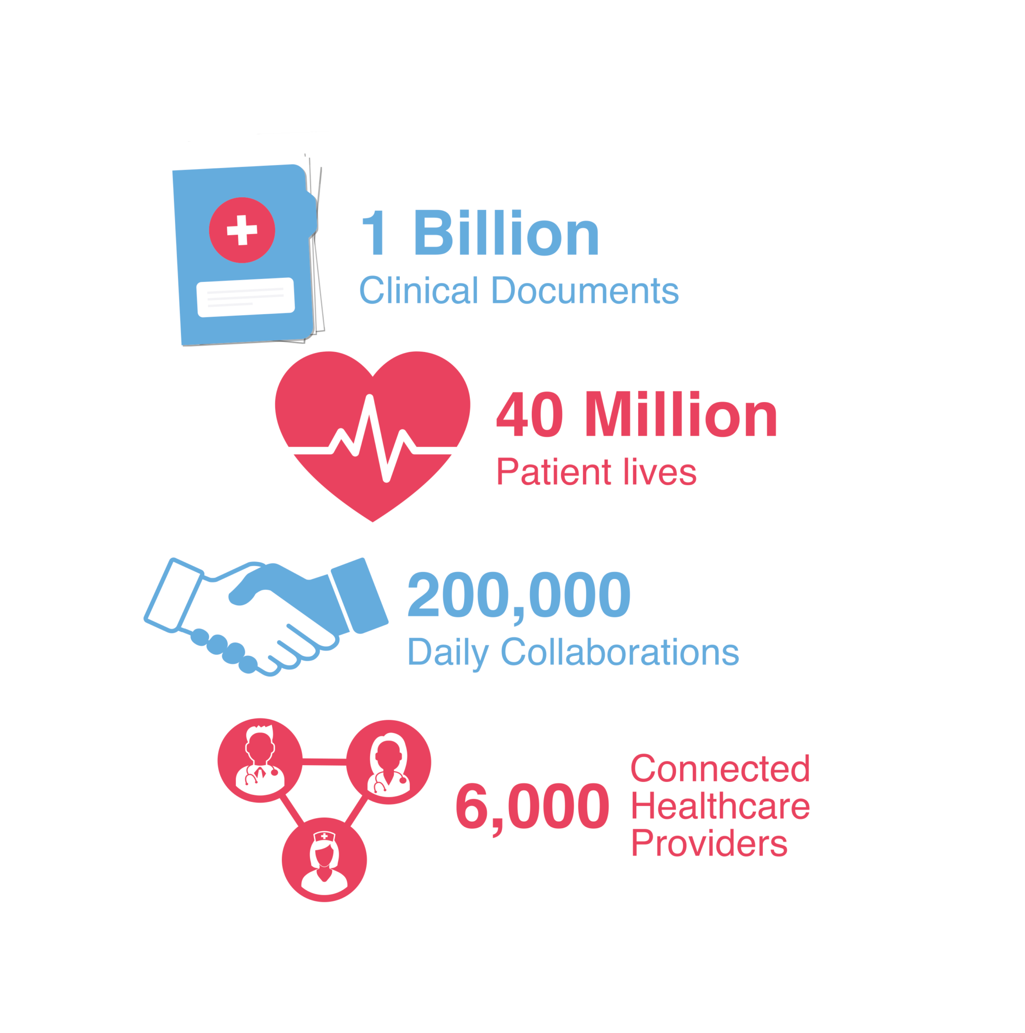 HIMSS graphic1 Docman